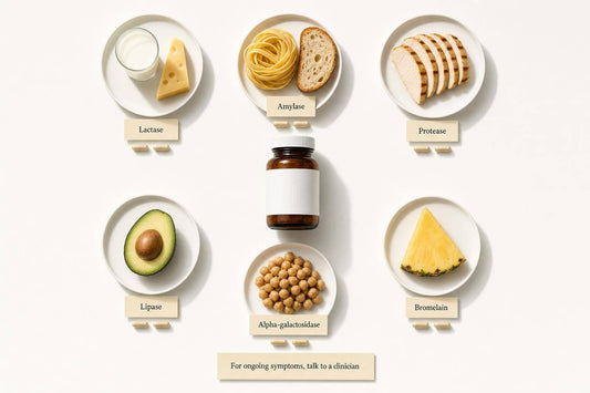 Digestive Enzyme Supplements